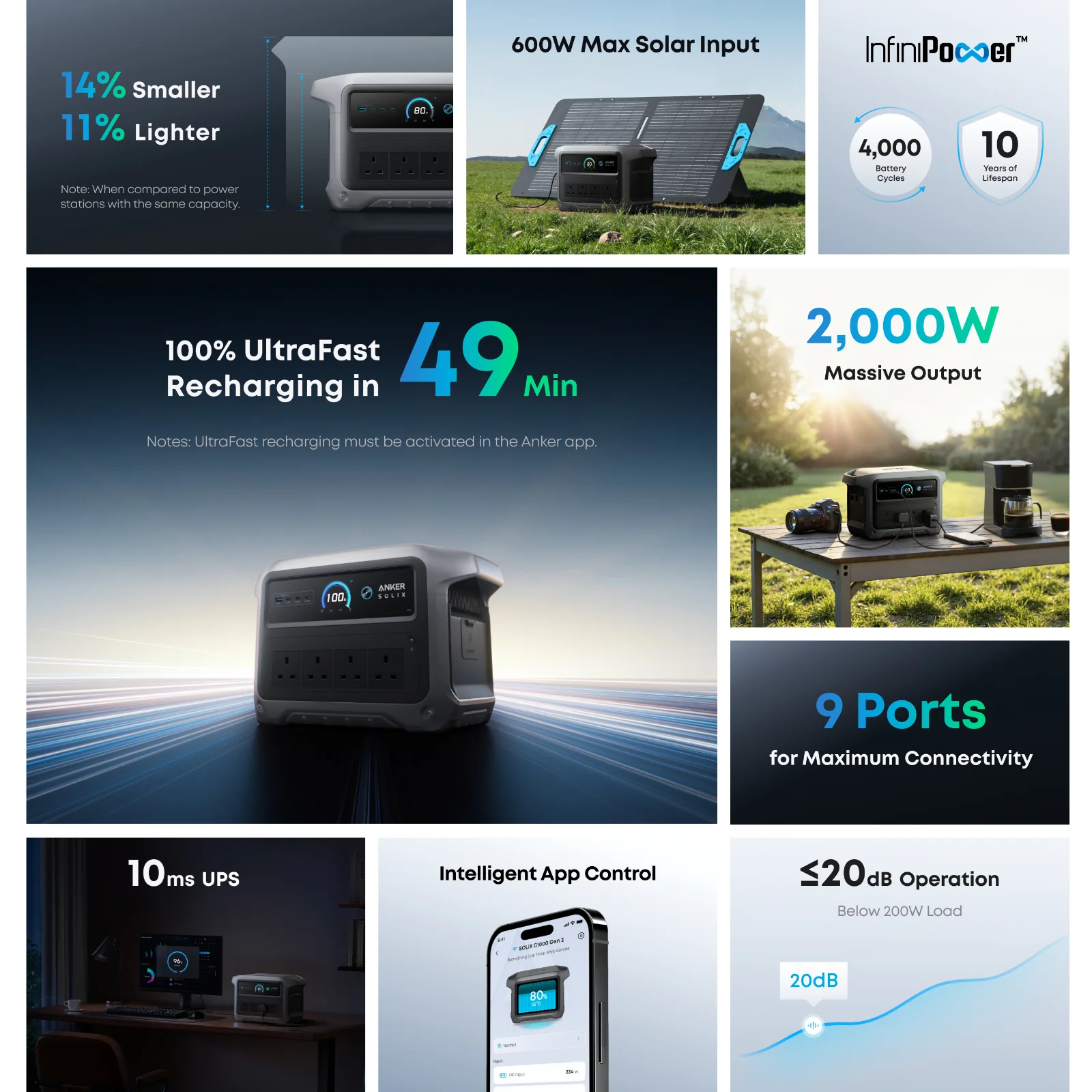 Anker SOLIX C1000 Gen 2 Battery Power Station + PS200 Bifacial Solar Panel 200w - Image 15