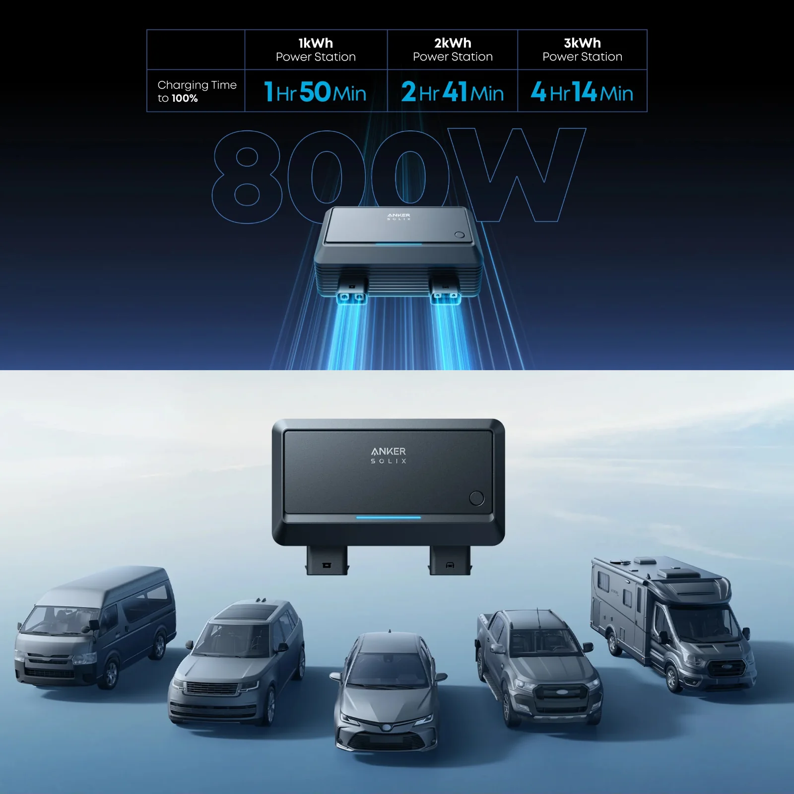 Anker SOLIX C2000 Gen 2 Portable Battery Power Station + Alternator Charger - Image 14