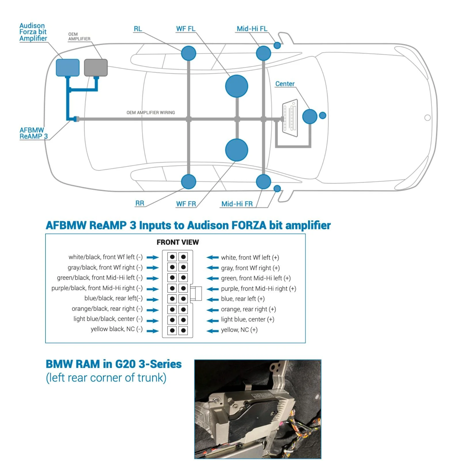 Audison AFBMW ReAMP 3 Plug & Play Harness Replace BMW Equipped with Ram Module - Image 2