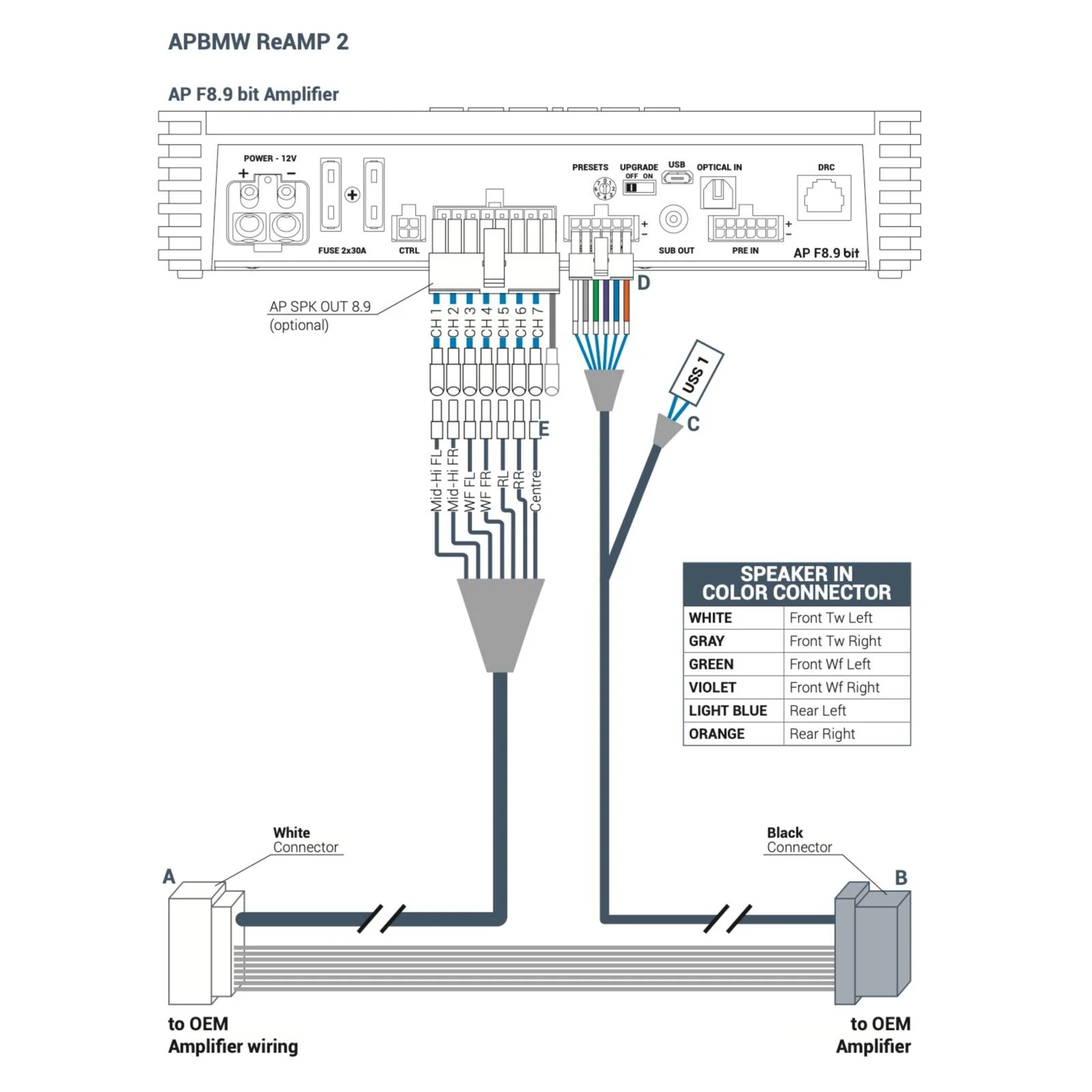 Audison APBMW ReAMP 2 Plug & Play Harness Replace BMW Equipped with Ram Module - Image 2