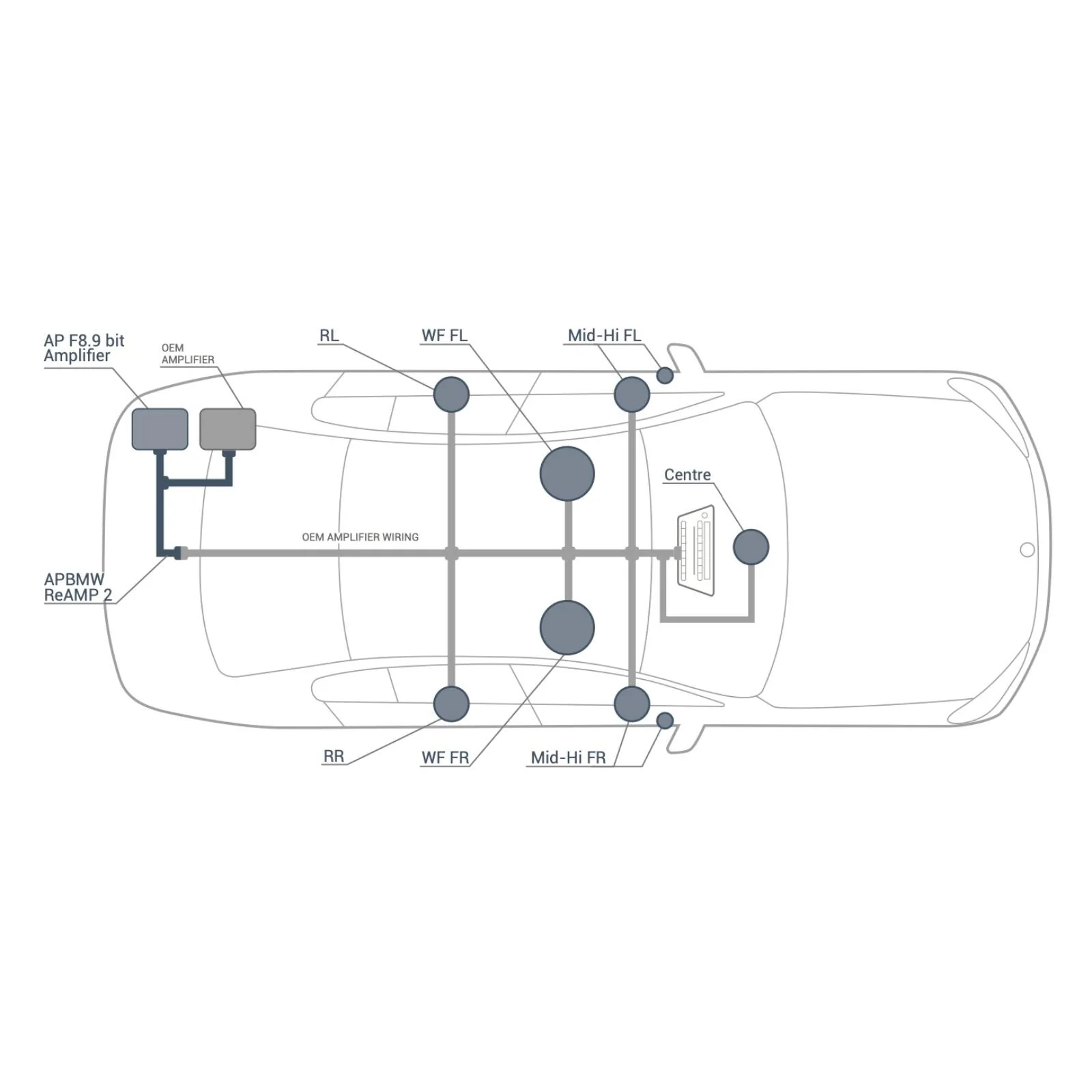 Audison APBMW ReAMP 2 Plug & Play Harness Replace BMW Equipped with Ram Module - Image 4
