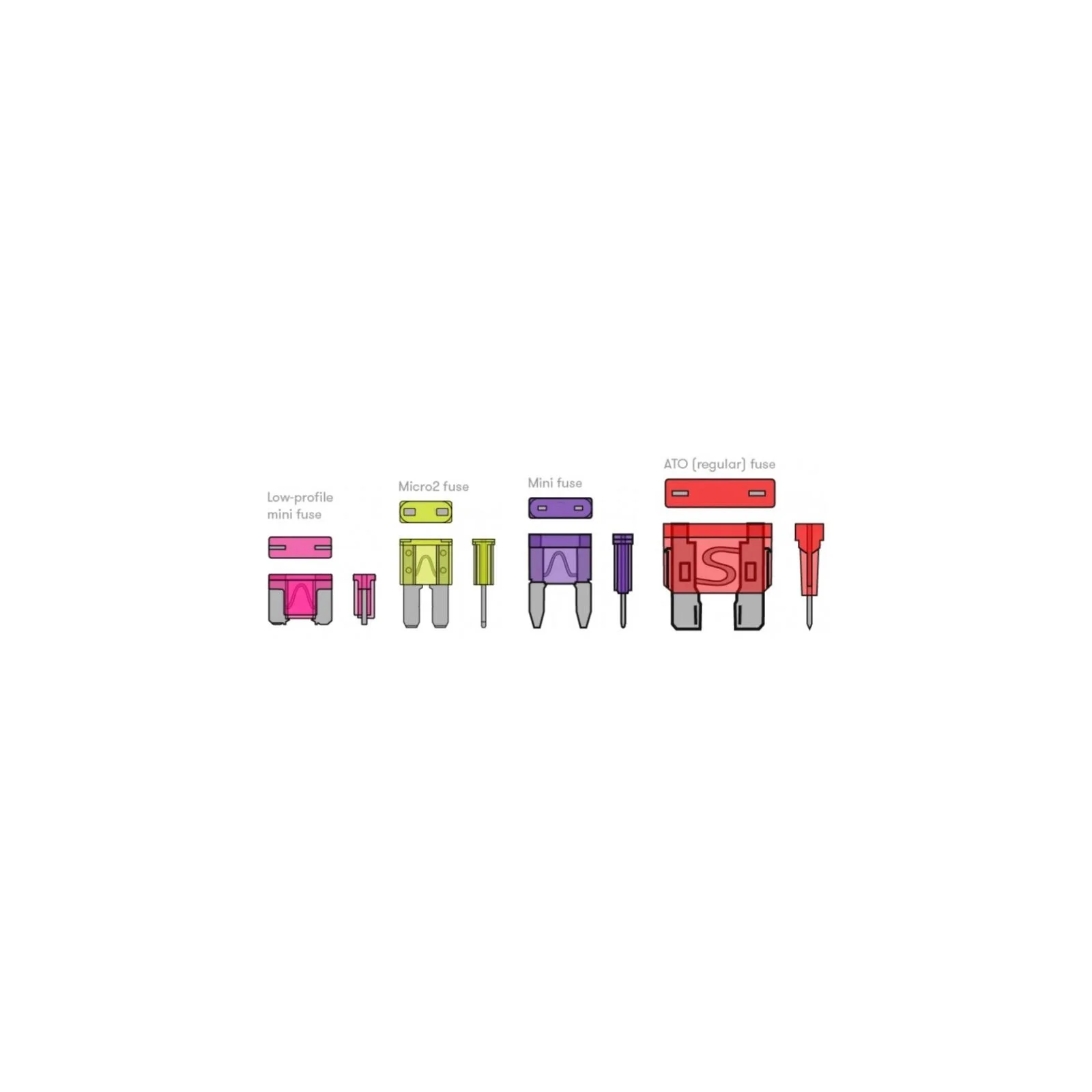 Dash Cam Hardwire Fuse Tap Kit Low Profile Mini Micro Standard Piggy Back Fuses - Image 2