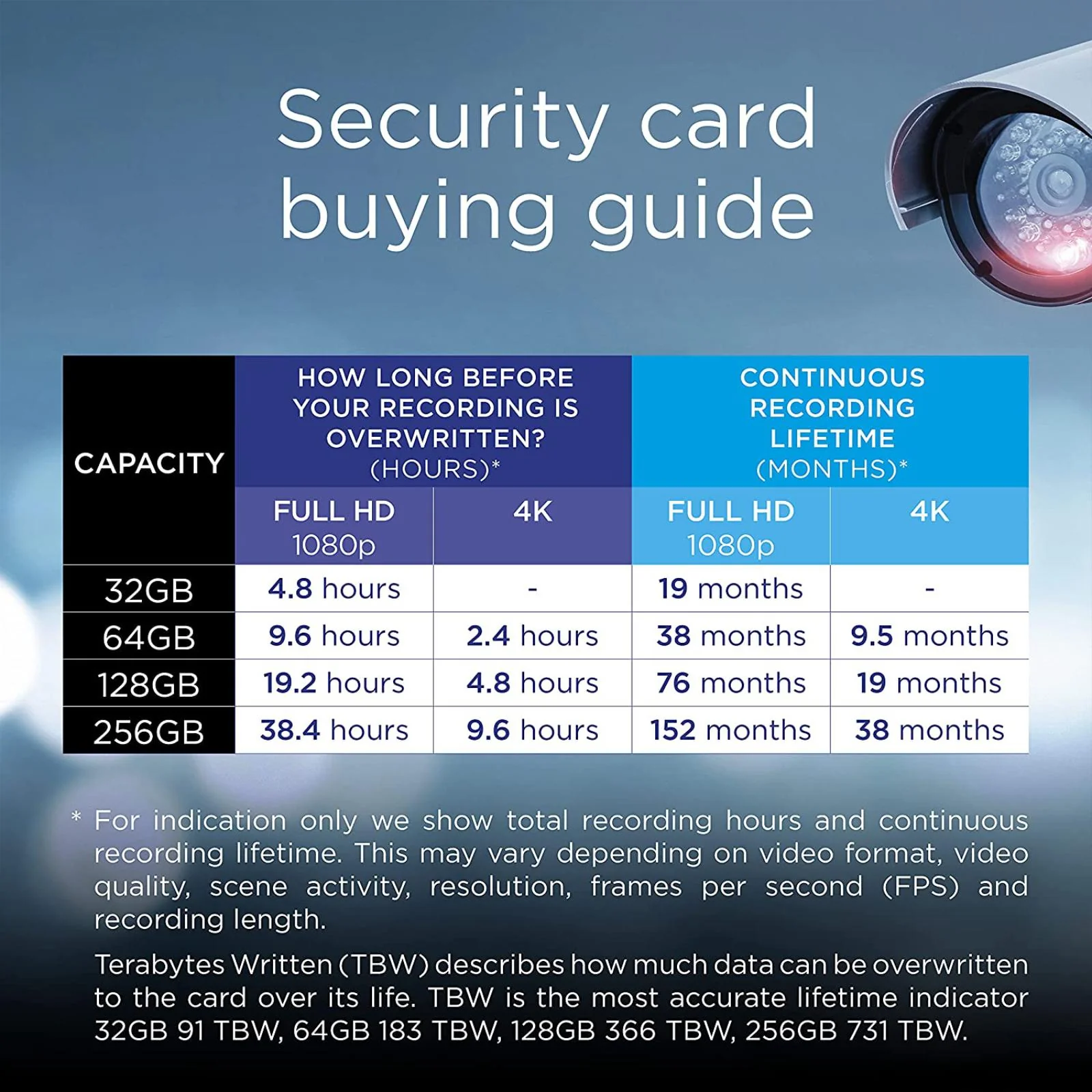Integral 128GB Dash Cam Micro SD Card High Endurance Home Security CCTV Drones - Image 5