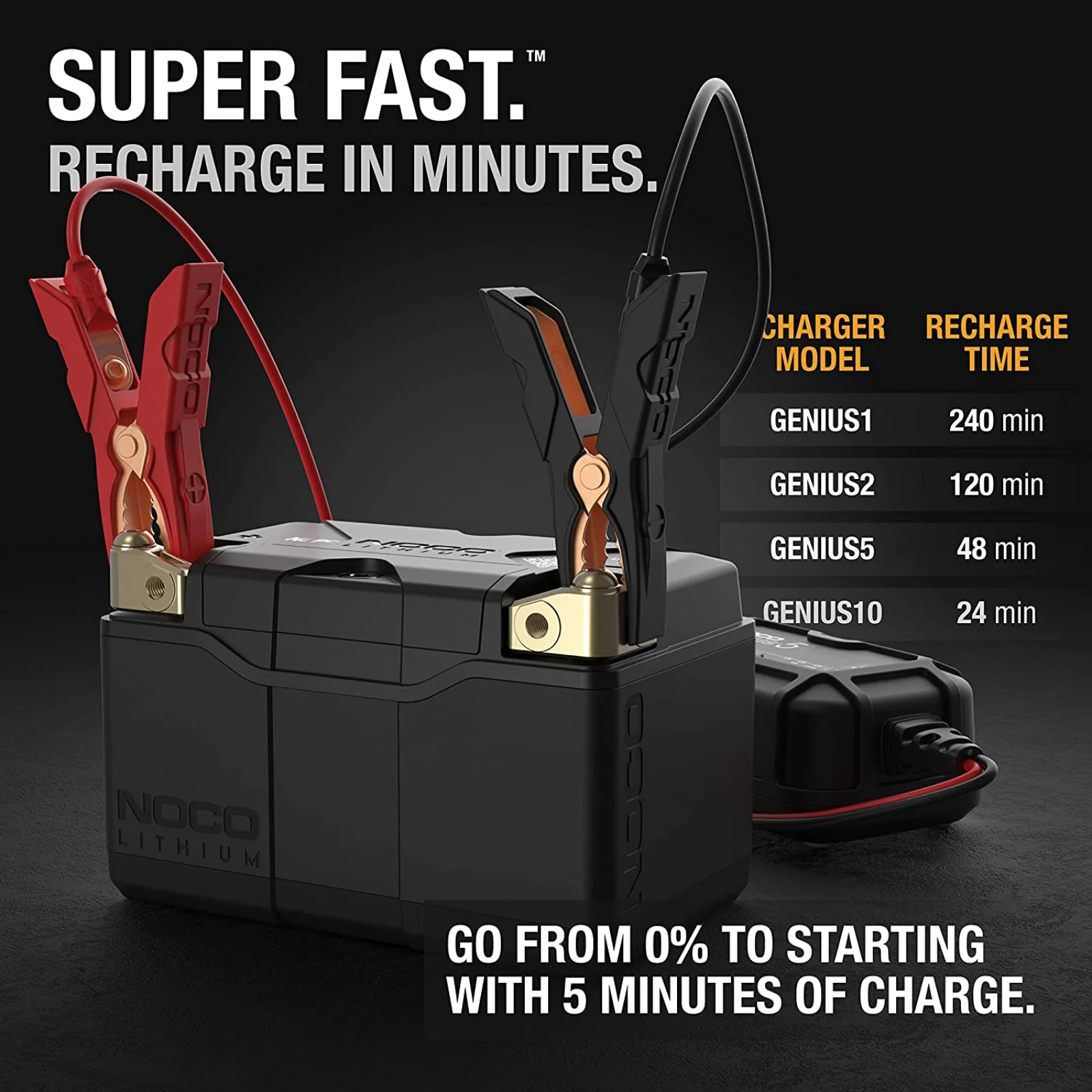 NOCO Lithium NLP14 12V 500A Group 14 Powersport Motorcycle Motorbike Battery - Image 3