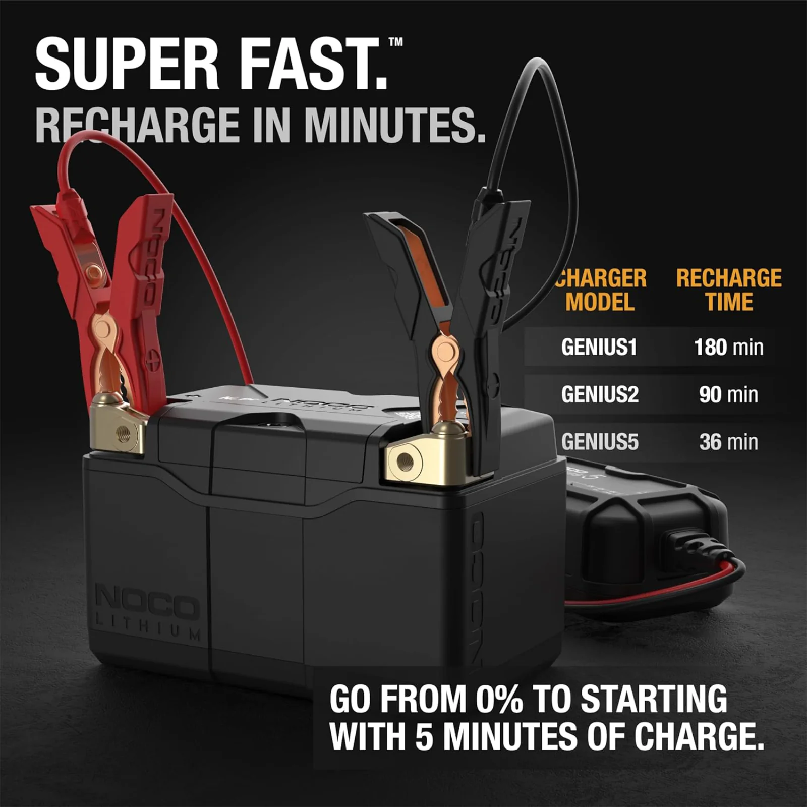 NOCO Lithium NLP9 12V 400A Group 9 Powersport Motorcycle Motorbike Battery - Image 4