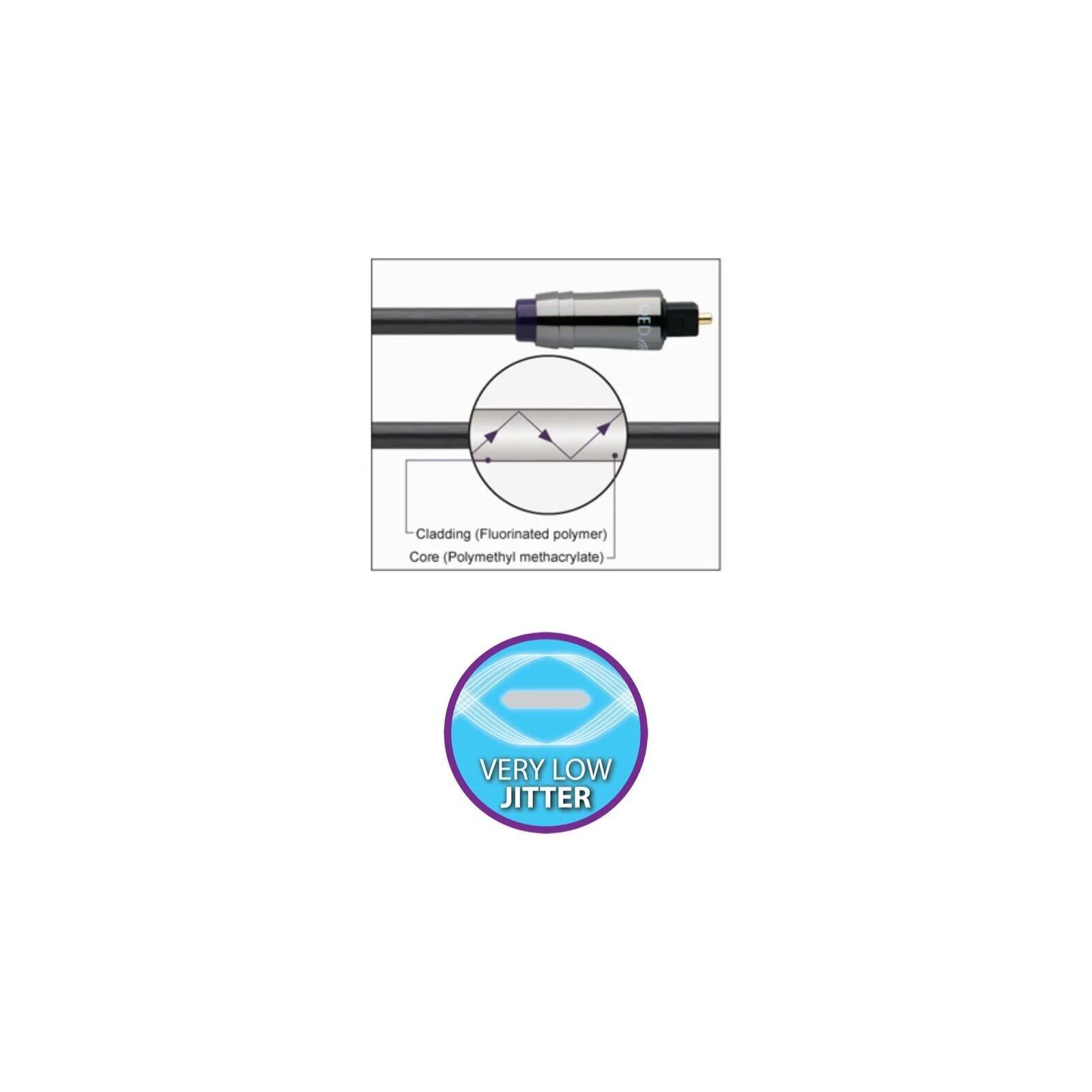 QED Performance QE6601 Optical Cable Graphite Toslink Digital Interconnect 1.5m - Image 3